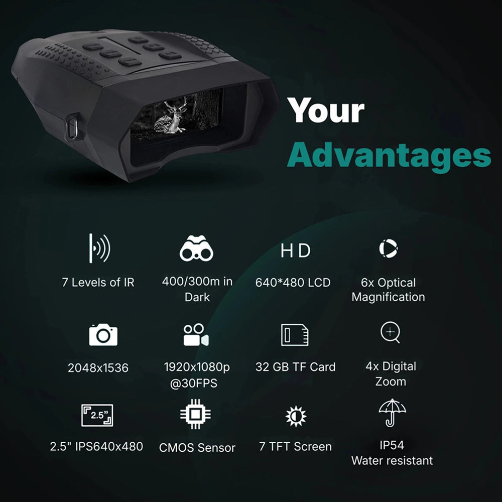 NiteVuex Night Vision Goggles