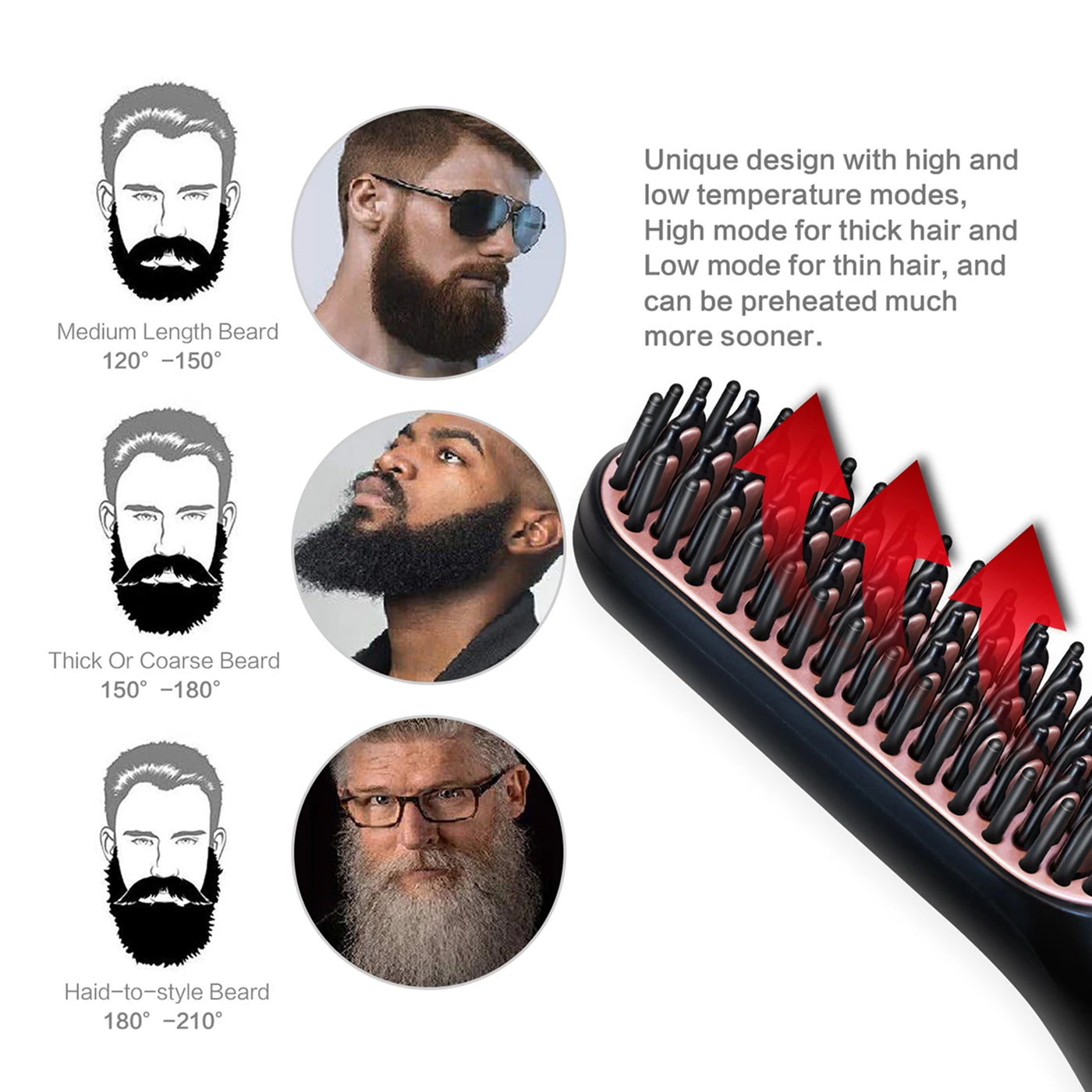 BeardiFix Heated Beard Brush