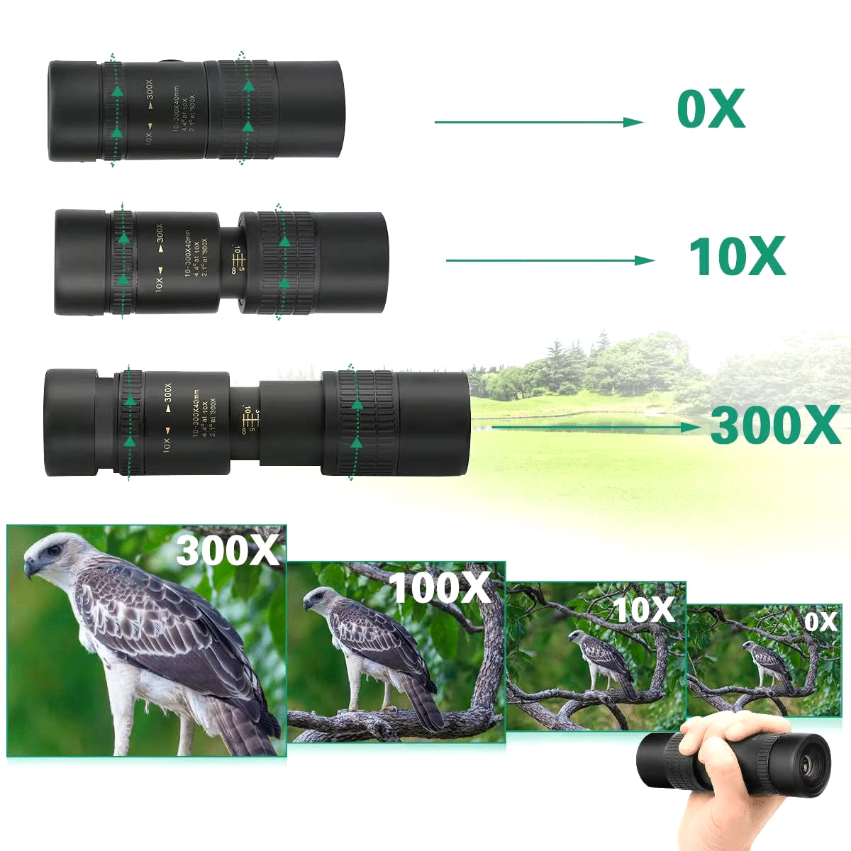 VisioGaze
