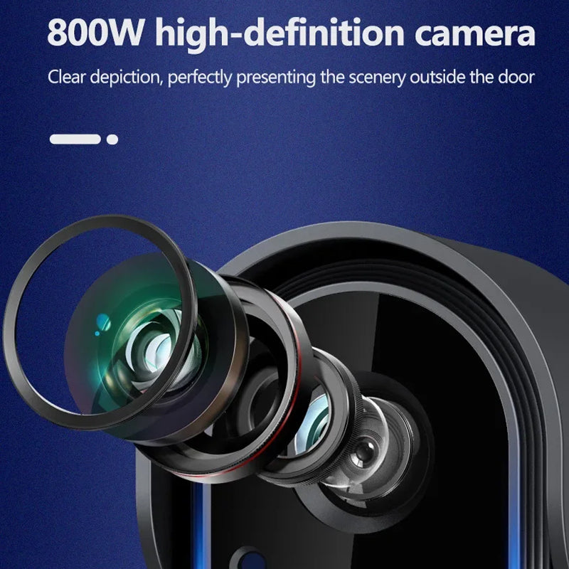 Ringiview