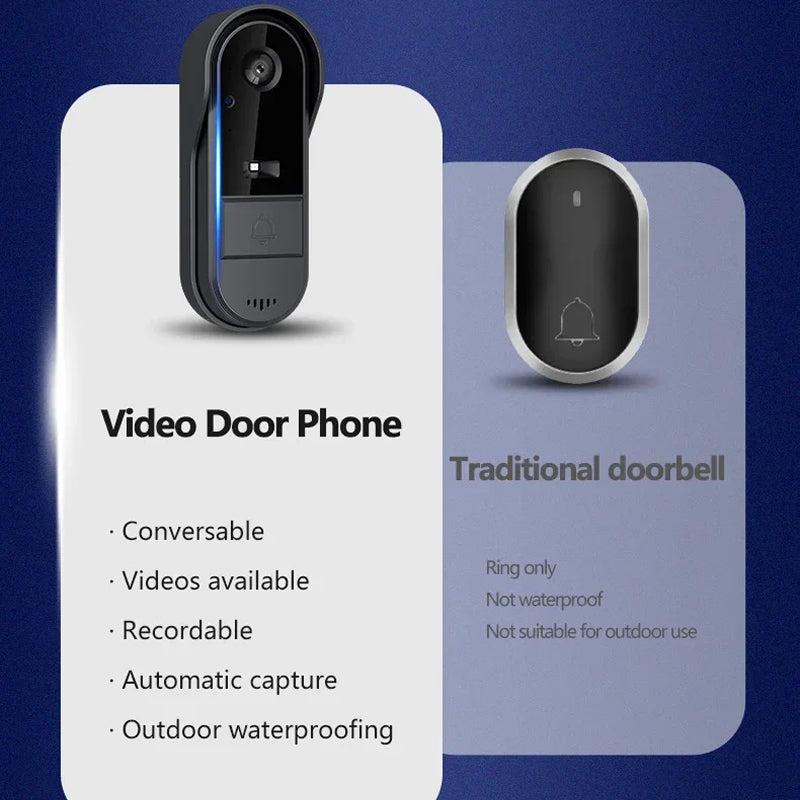 Ringiview